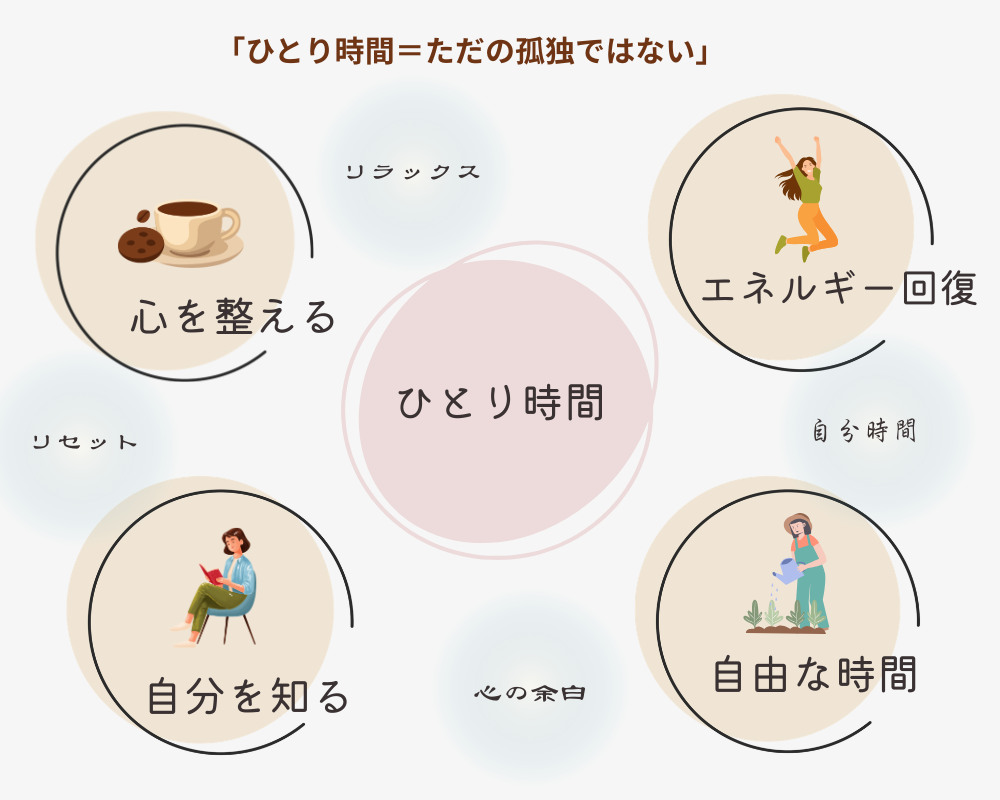 ひとり時間は孤独ではなく自分を休ませる時間