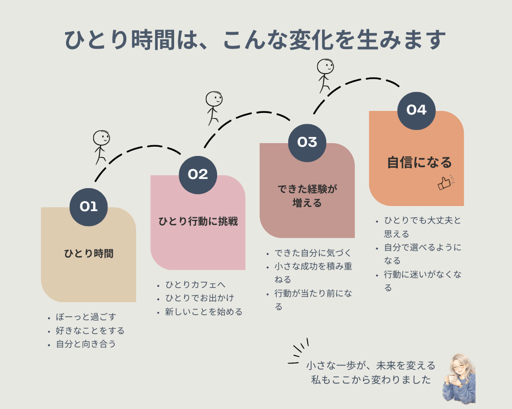 ひとり時間は自信につながる